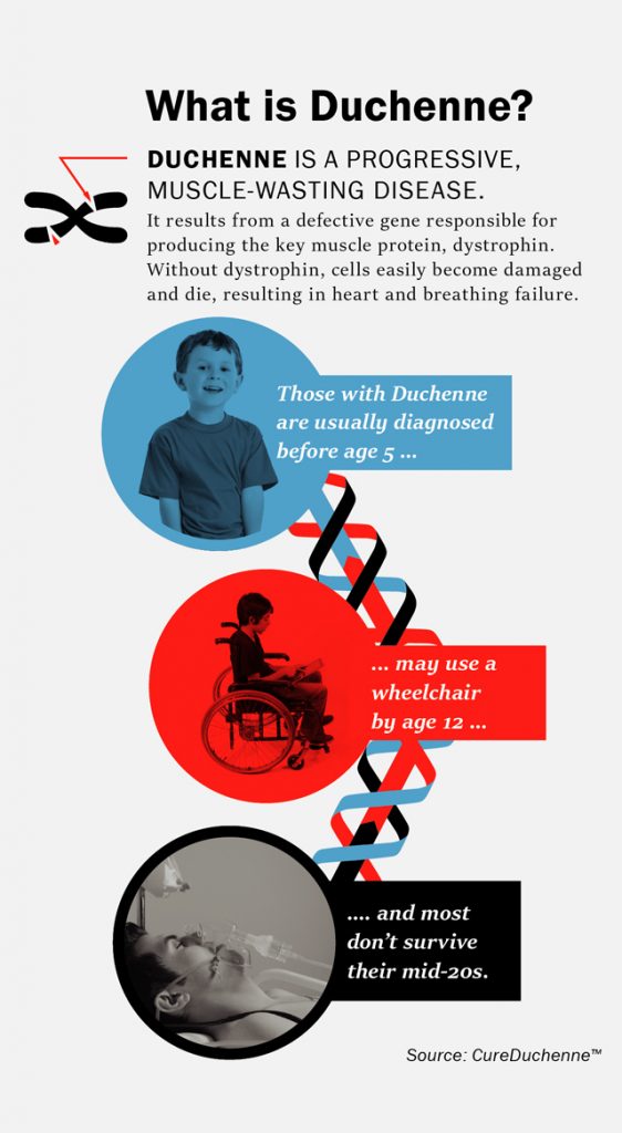 What is Duchenne