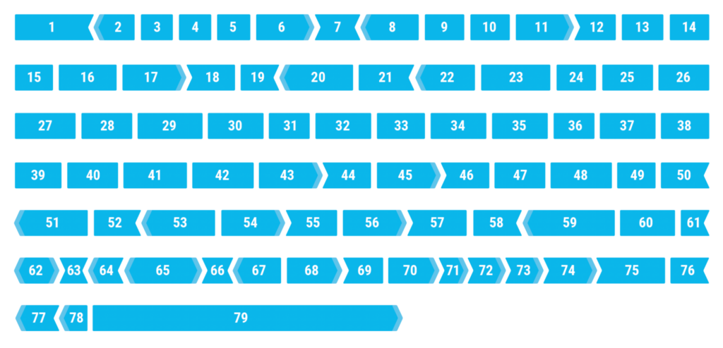 Dystrophin-Exon-Chart-1-2048x988